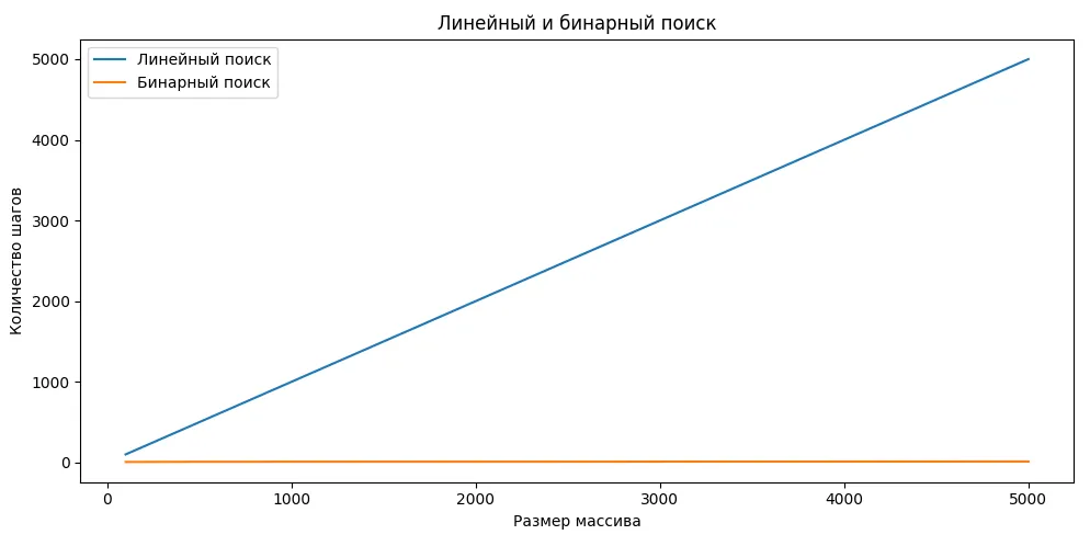 поиск в массиве