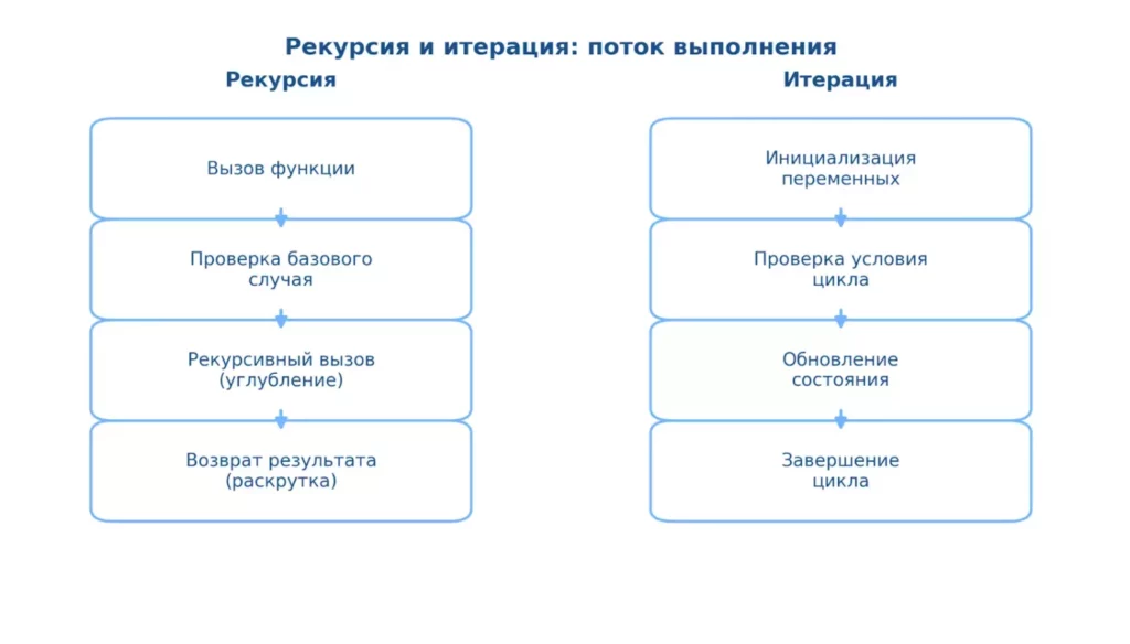 поток выполнения