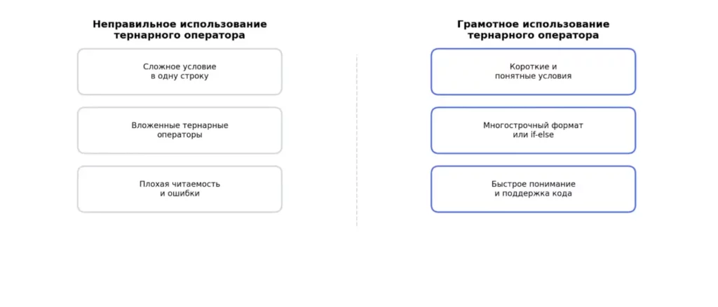 тернарный оператор