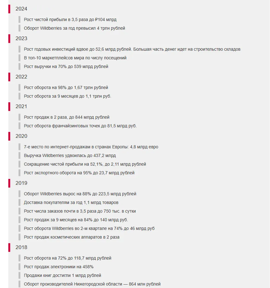 Рост прибыли и оборота Wildberries 