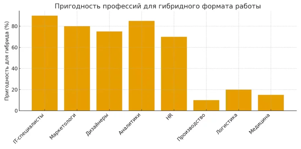 пригодность профессий