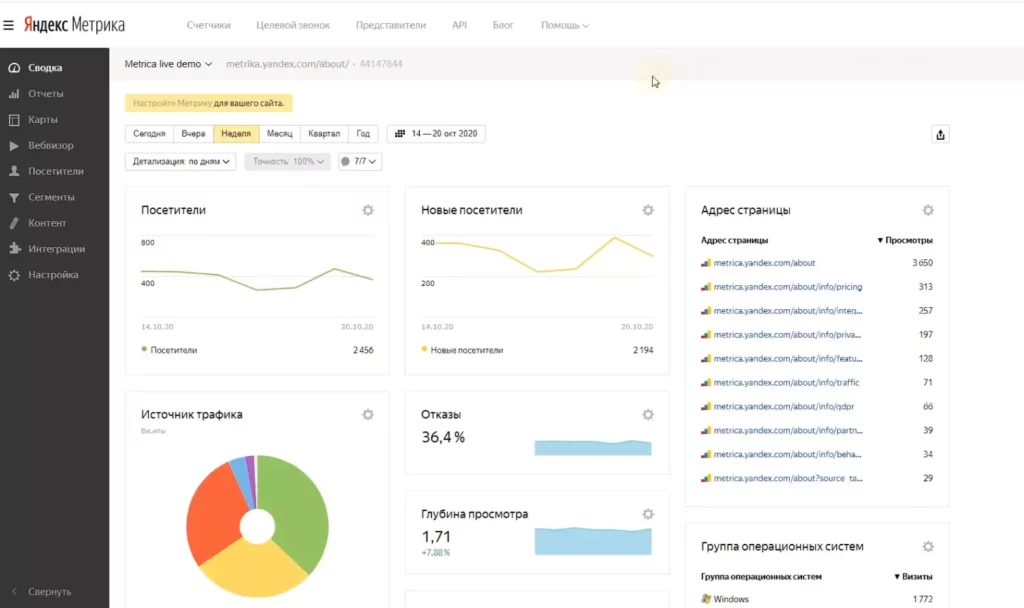 яндекс метрика