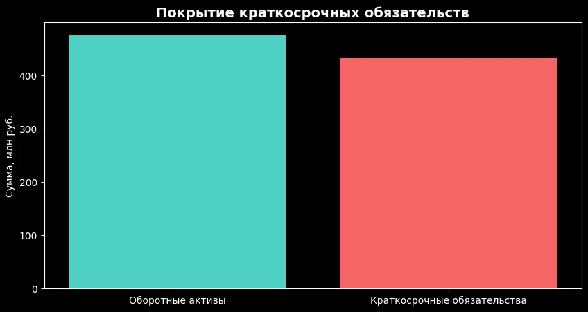 покрытие долгов
