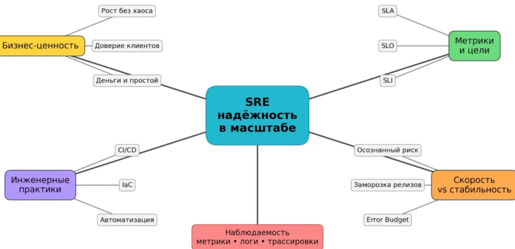 SRE экосистема