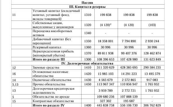 пассивы мтс