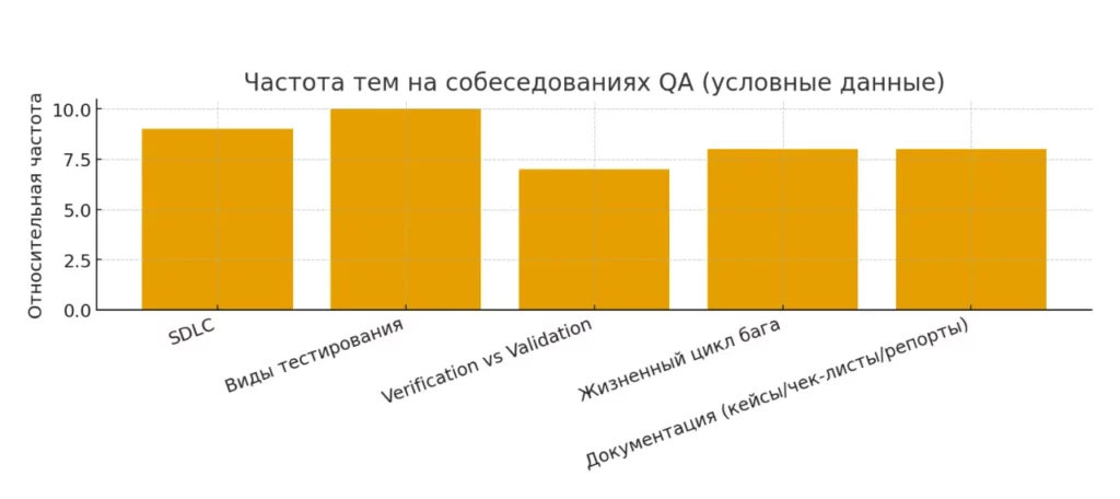 частота тем