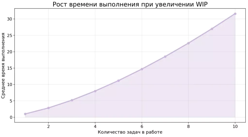 переключение контекста