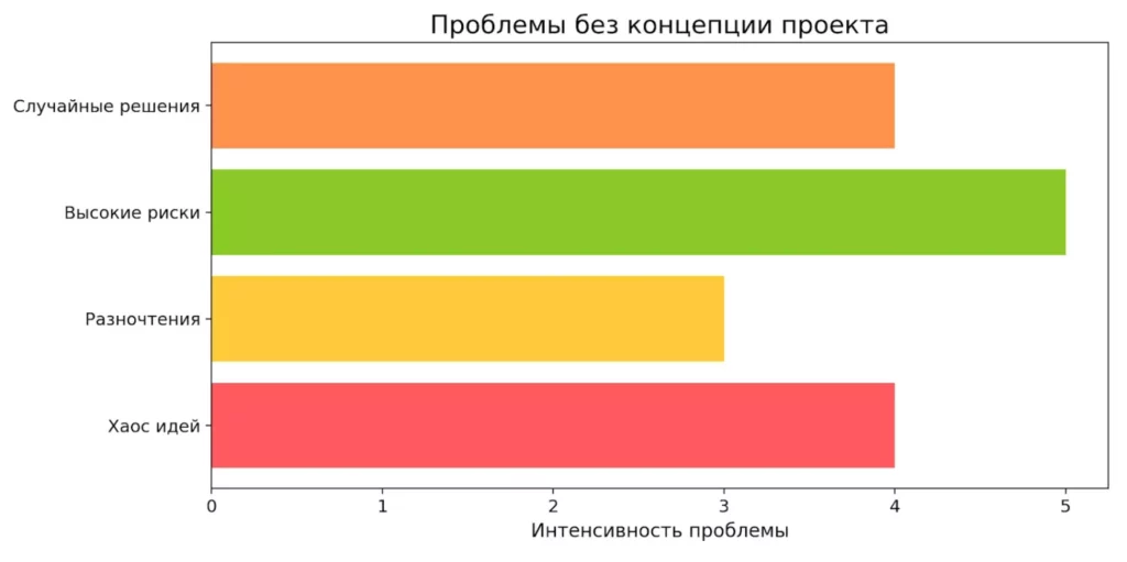 ценность концепции