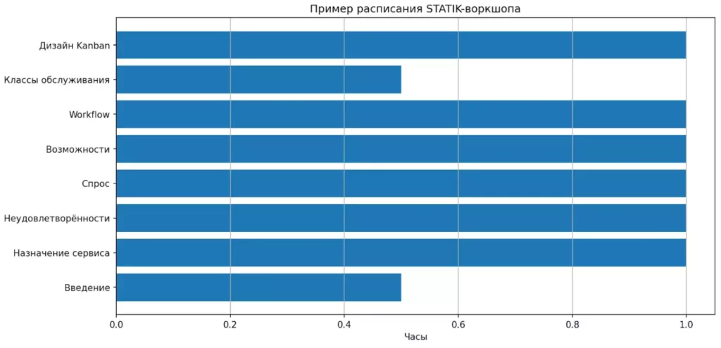 STATIK-воркшоп