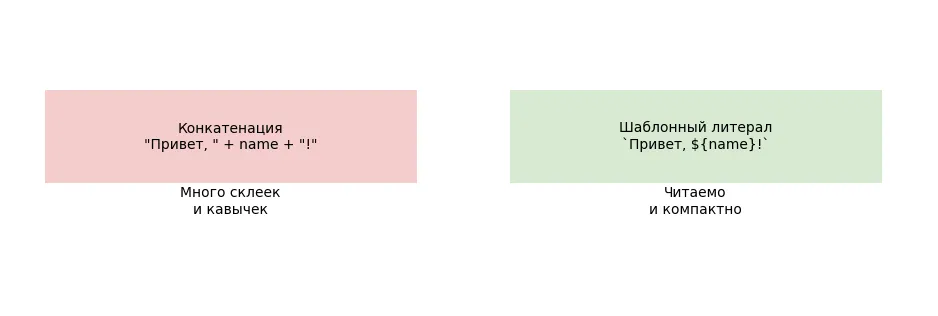 шаблонные строки