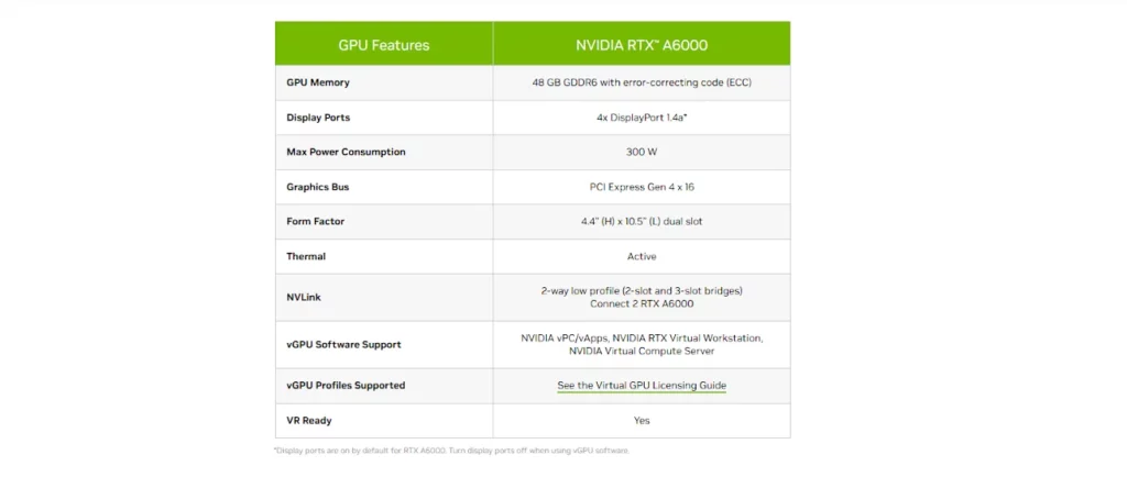 GPU NVIDIA A6000 характеристики