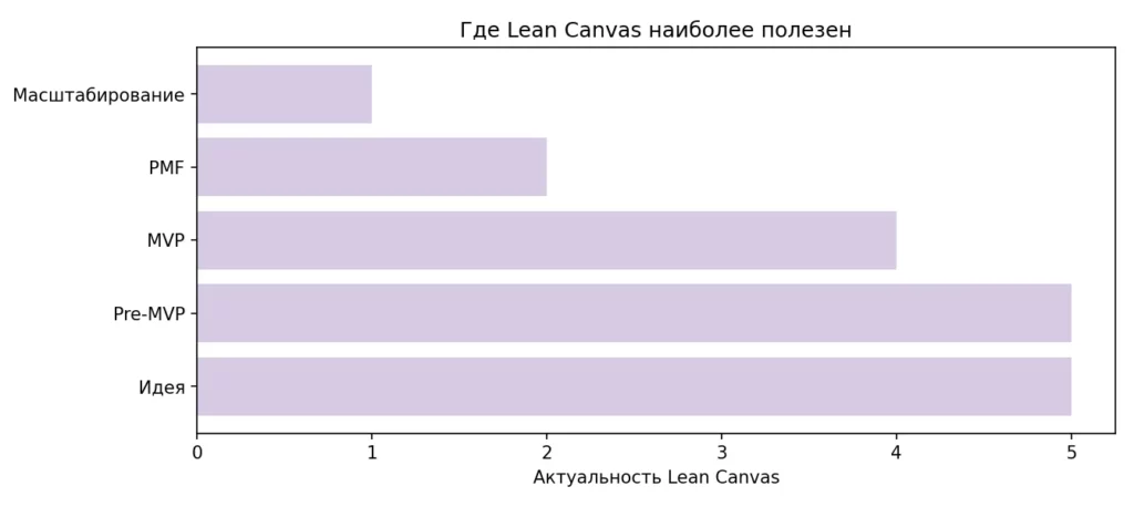 стадии проекта