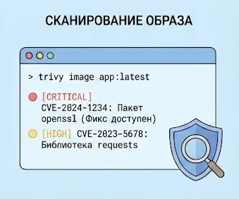 Пример отчета сканирования уязвимостей образа.