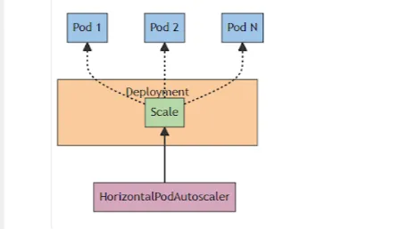 реальное состояние HPA:
