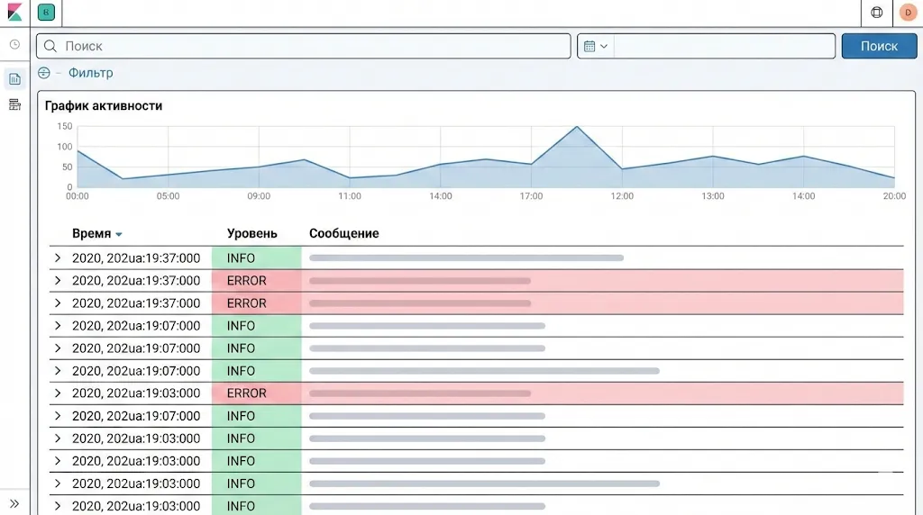 Интерфейс анализа логов.