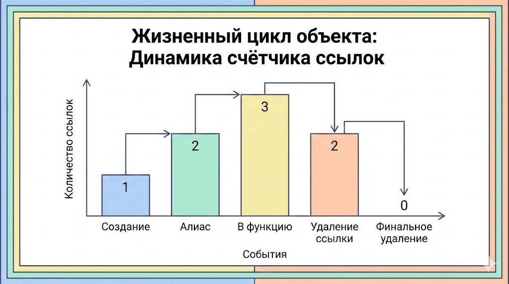 Динамика счётчика ссылок