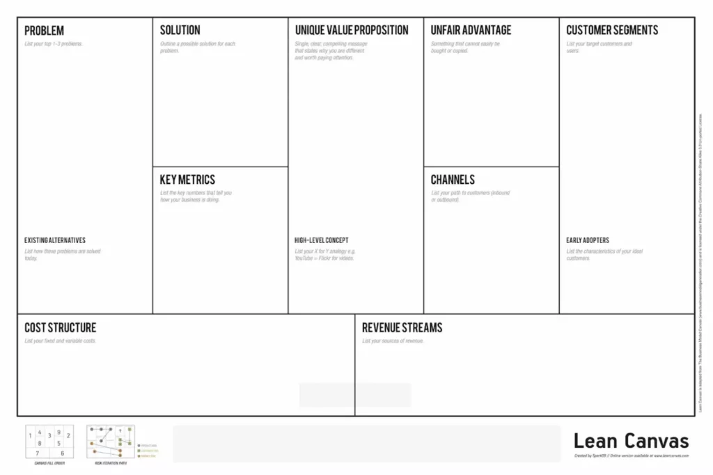 Lean Canvas шаблон