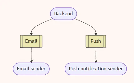 Схема работы брокера.