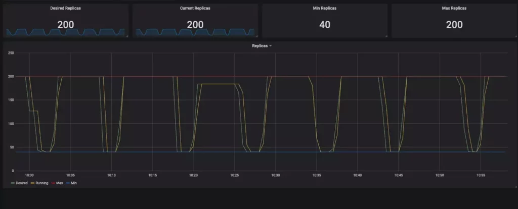 состояние HPA 
