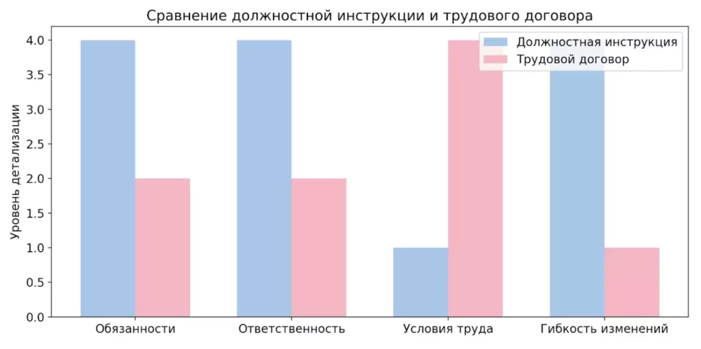 сравнение документов