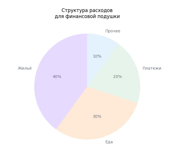 финансовая подушка