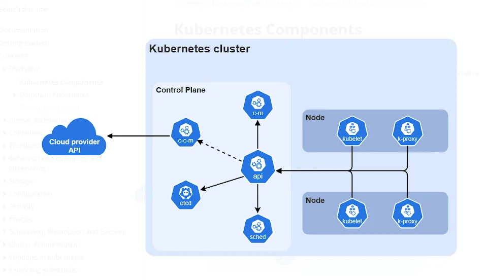 схема экосистемы Kubernetes-кластера
