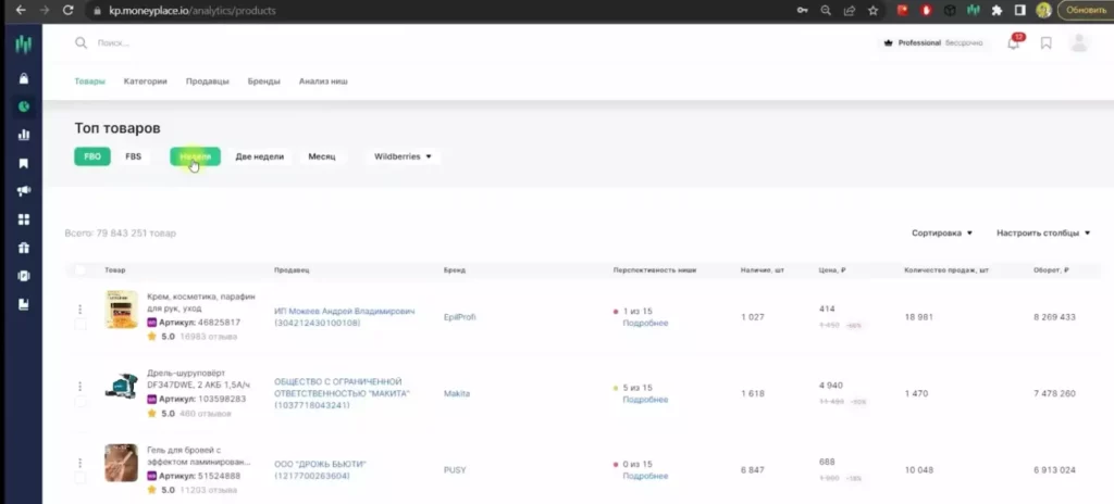 Moneyplace топовые товары