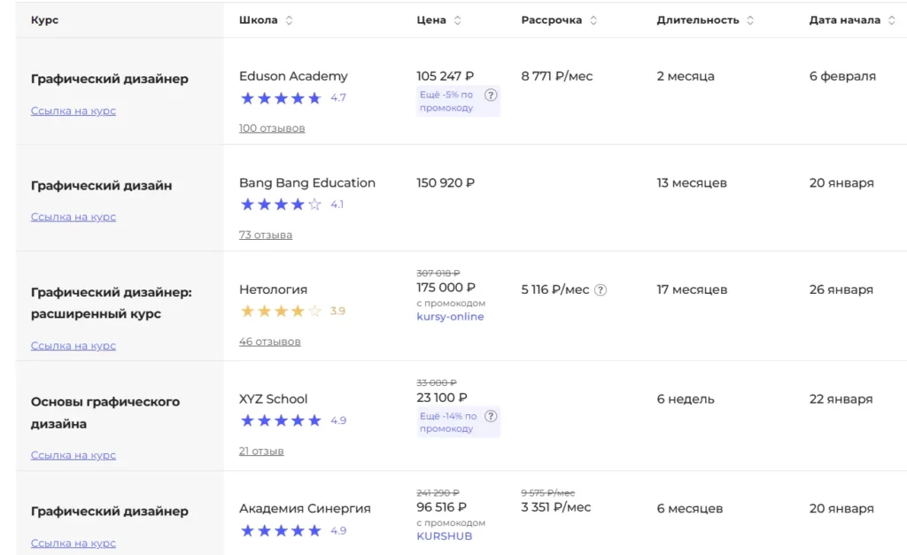 курсы по дизайну