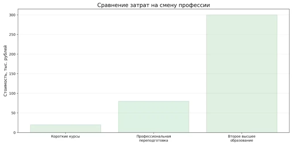 стоимость обучения