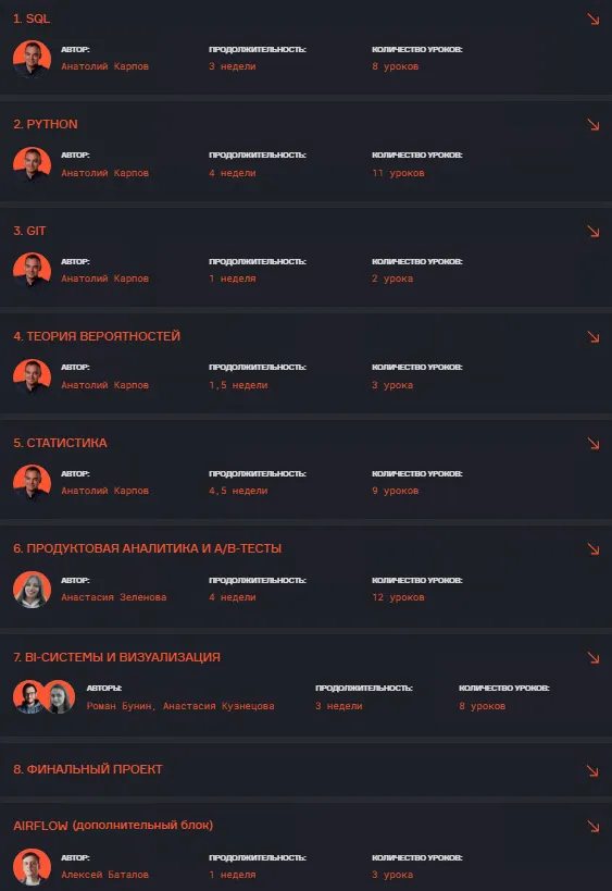 аналитик данных карпов