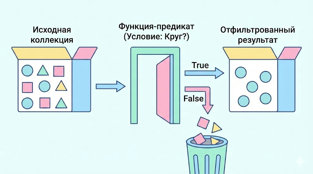 Схема работы filter.