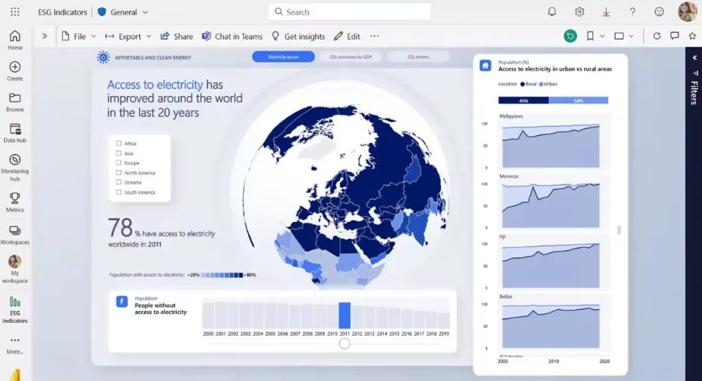 дашборд аналитика 