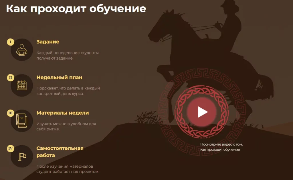 LoftSchool обучение