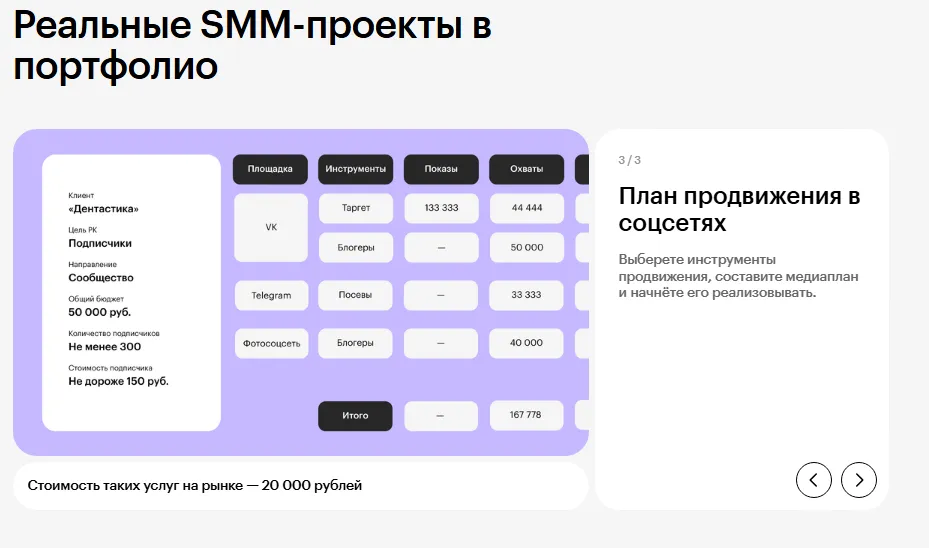 портфолио смм