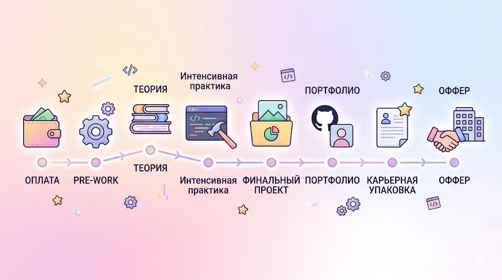 Дорожная карта студента.