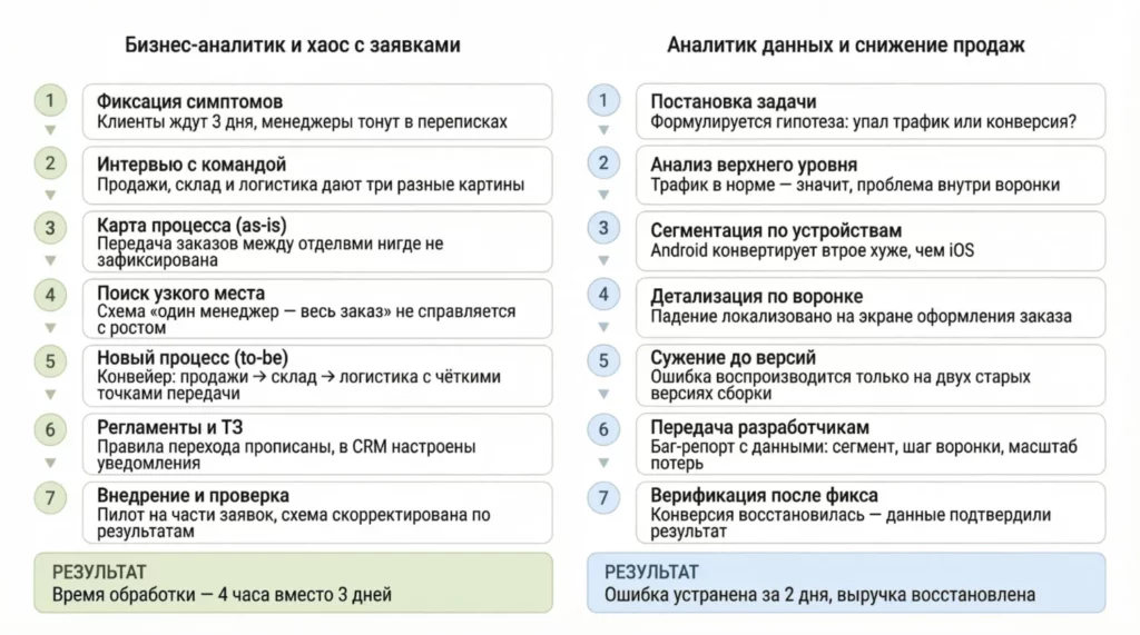 задачи аналитиков