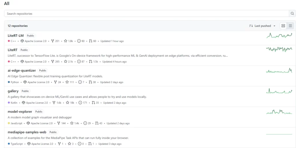 GitHub-репозиторий