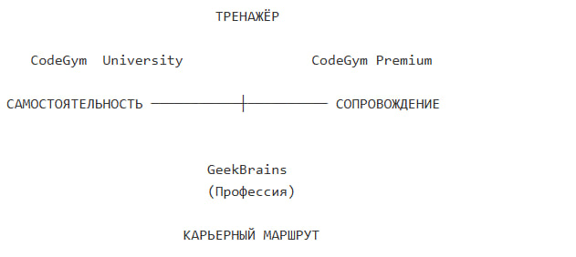 матрица выбора