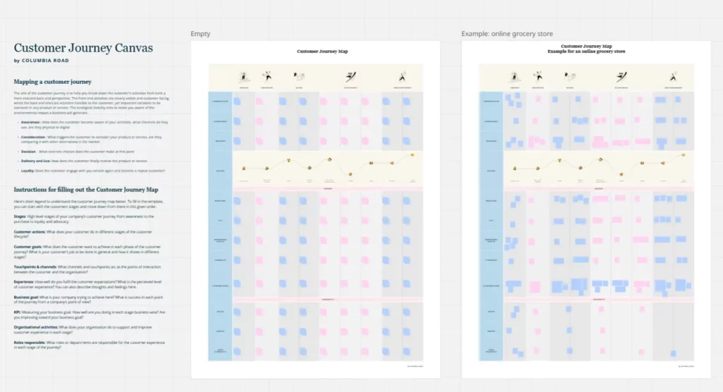 Шаблон Customer Journey Map