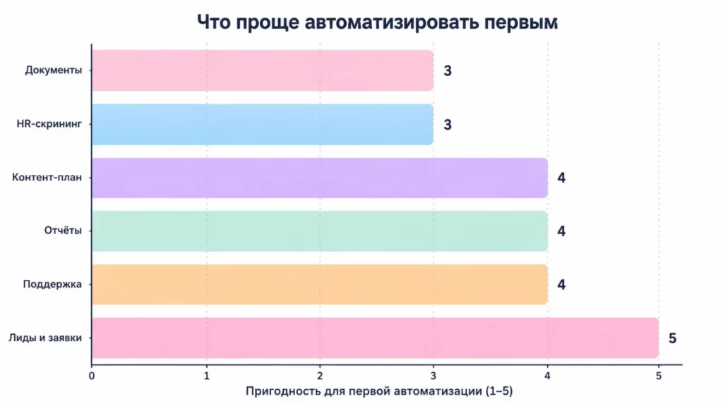 три сценария
