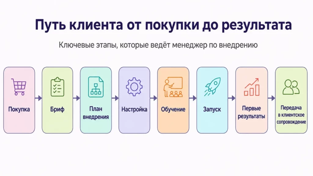 Путь клиента