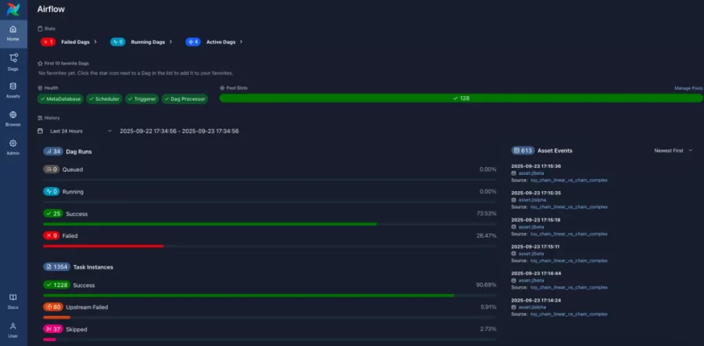 Скриншот Airflow UI с графом DAG
