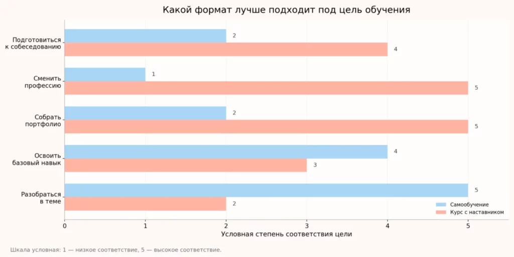 Выбор формата.
