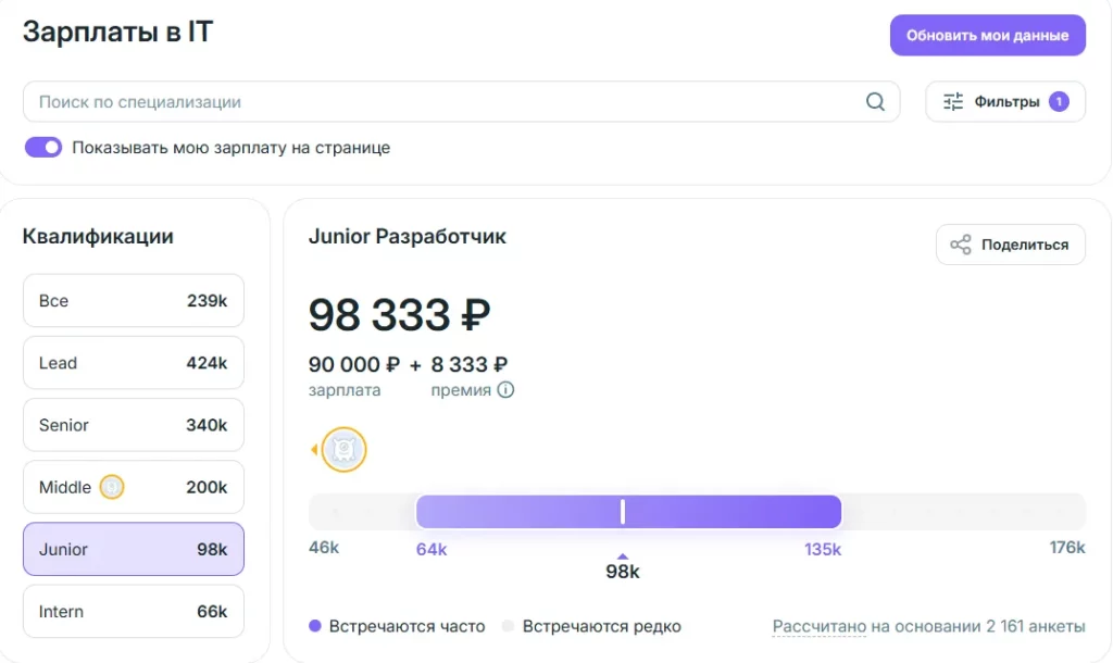 зарплаты джунов 