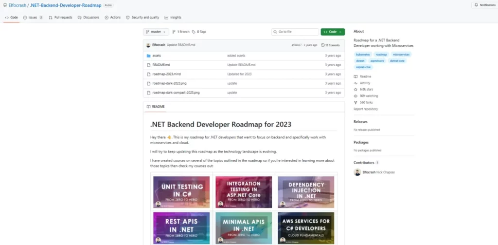 Страница репозитория на GitHub