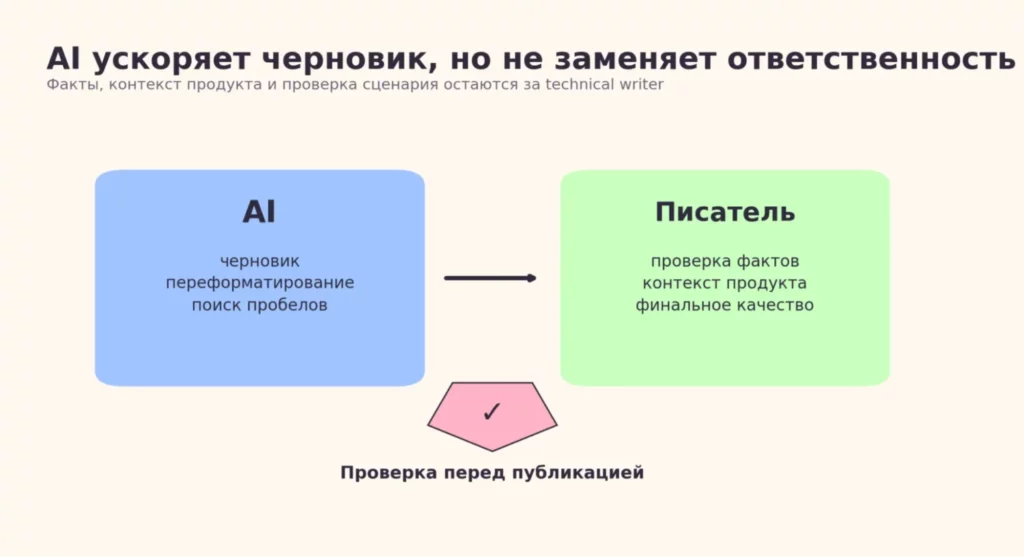 AI и автор
