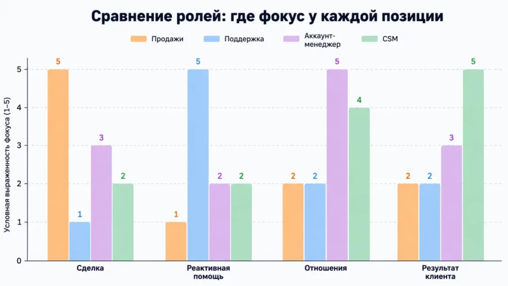 Роль специалиста