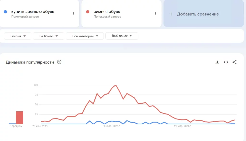 Google Trends 