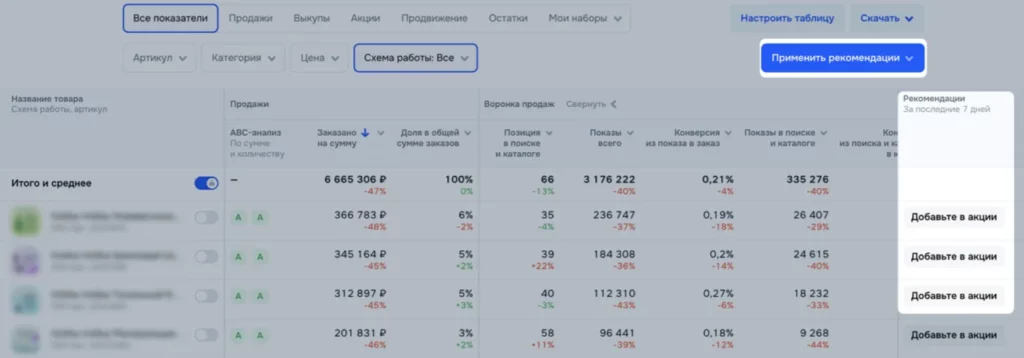 отчет озон