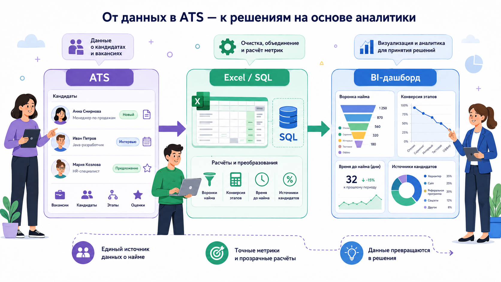 Поток данных